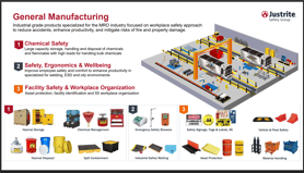 General-Manufacturing