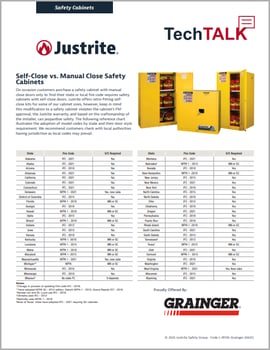 Justrite_TechTalk-Self-Closing-Cabinets-Fire-Code_L-JR745-Grainger.-1